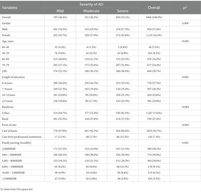 Mental states in caregivers toward people with Alzheimer’s disease at different stages